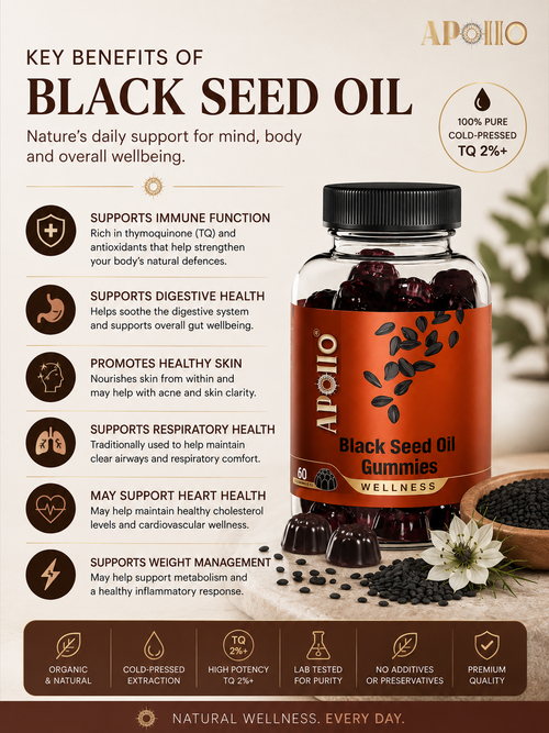 Black Seed Oil Gummies
