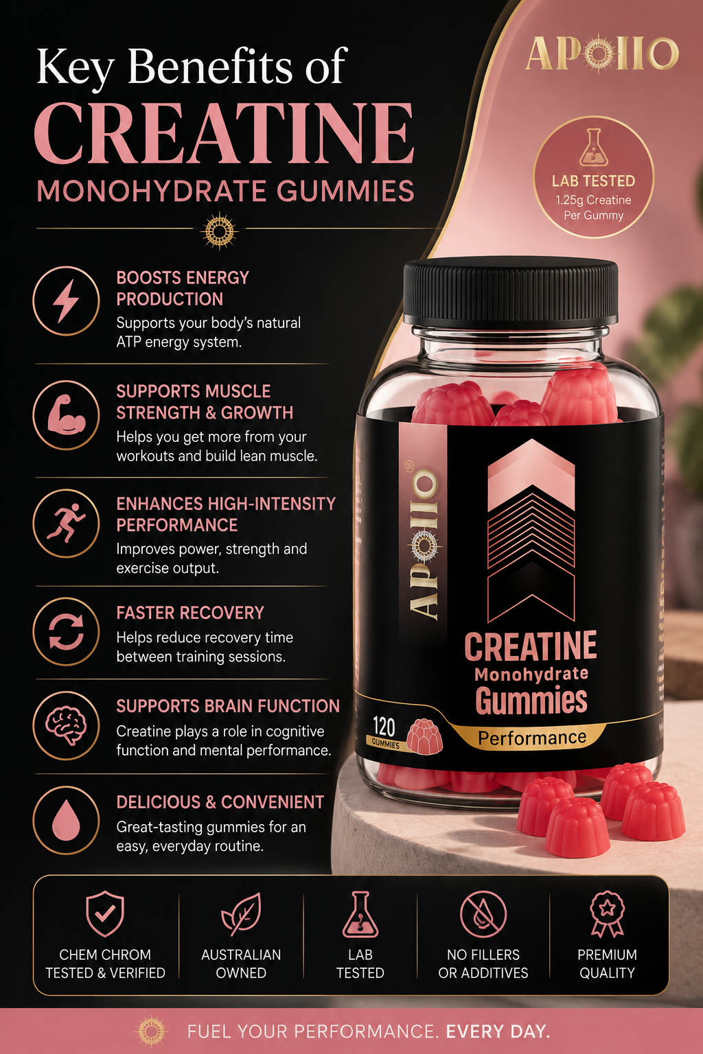 Creatine Monohydrate Gummies