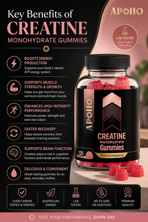 Creatine Monohydrate Gummies