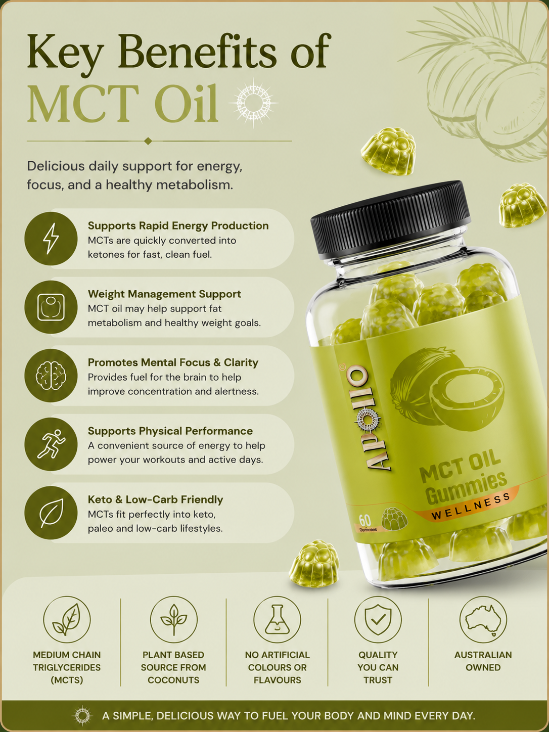 MCT Oil Gummies