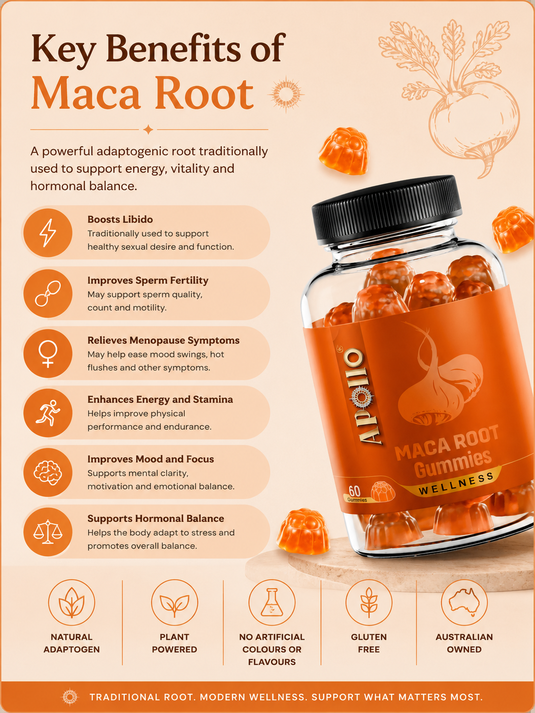 Maca Root Gummies