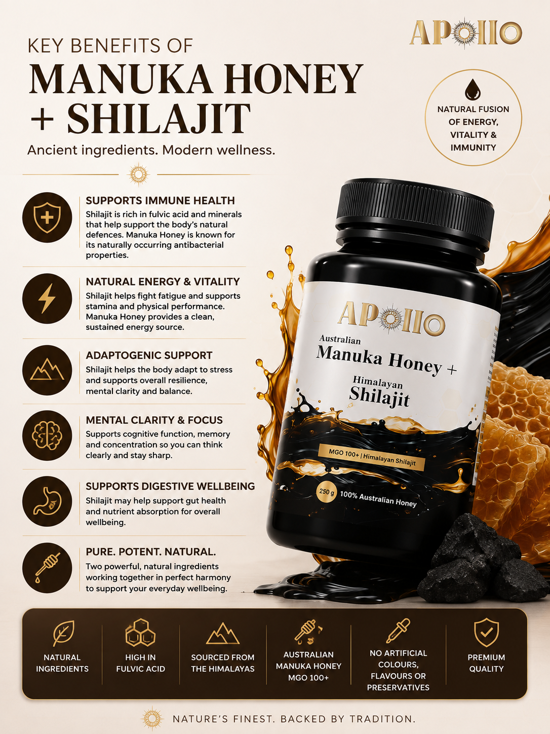 Manuka Honey + Himilayan Shilajit