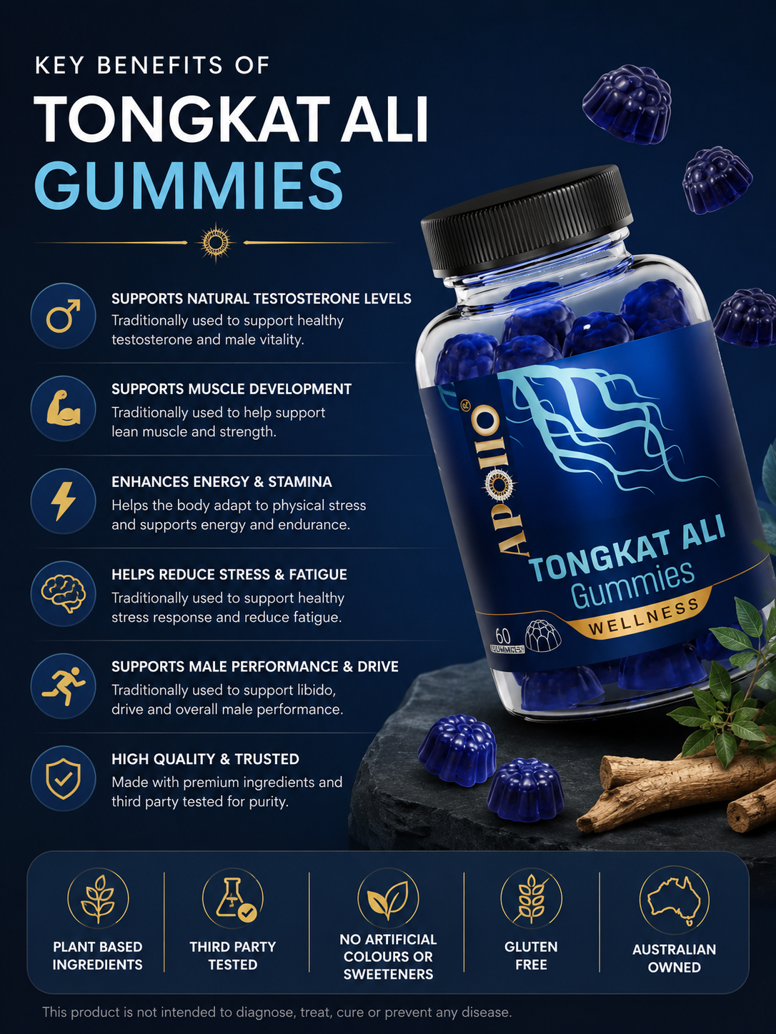 Tongkat Ali Gummies